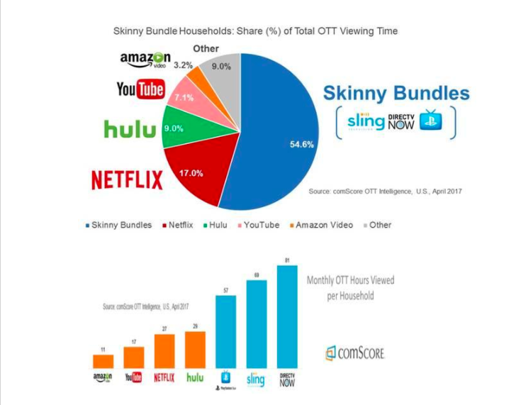 What is a Virtual Multichannel Video Programming Distributor